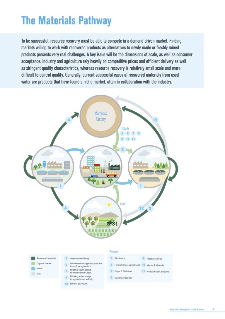 Urban Sanitation And Wastewater - International Water Association