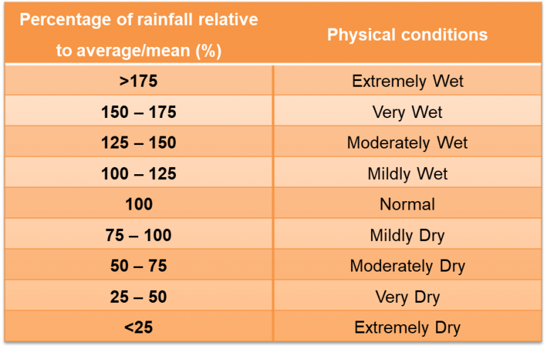 Linking Flood and Drought Data to Water Safety Planning: Part 3 ...