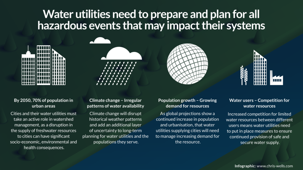 Climate Resilient Water Safety Planning To Improve Water Supply And ...