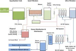 Water Reuse – Boosting Supply Security and Sustainability ...