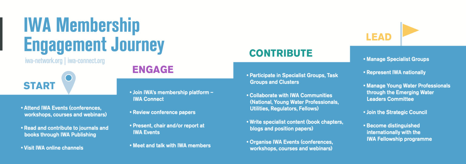 Become An IWA Member! - International Water Association